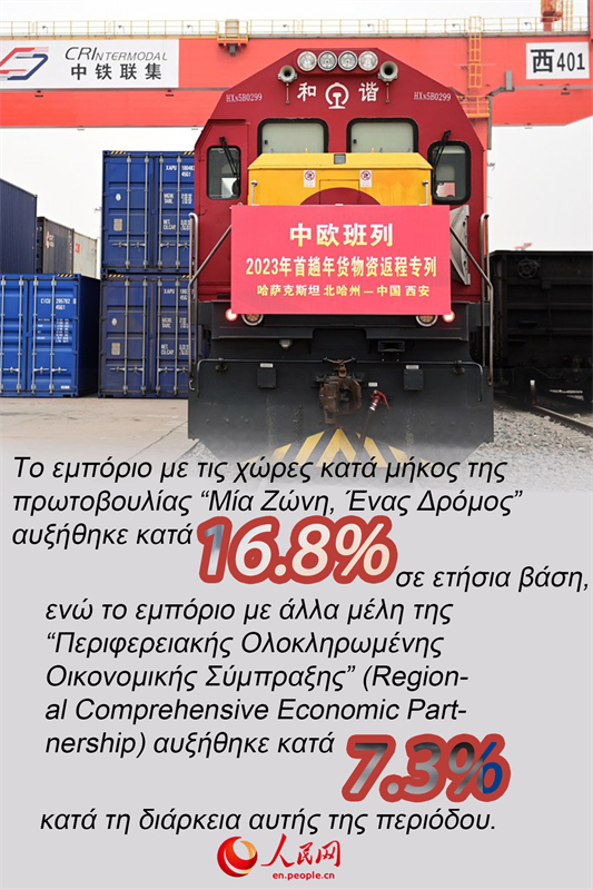 Πληροφοριογράφημα: Το εξωτερικό εμπόριο της Κίνας αναπτύσσεται και πάλι
