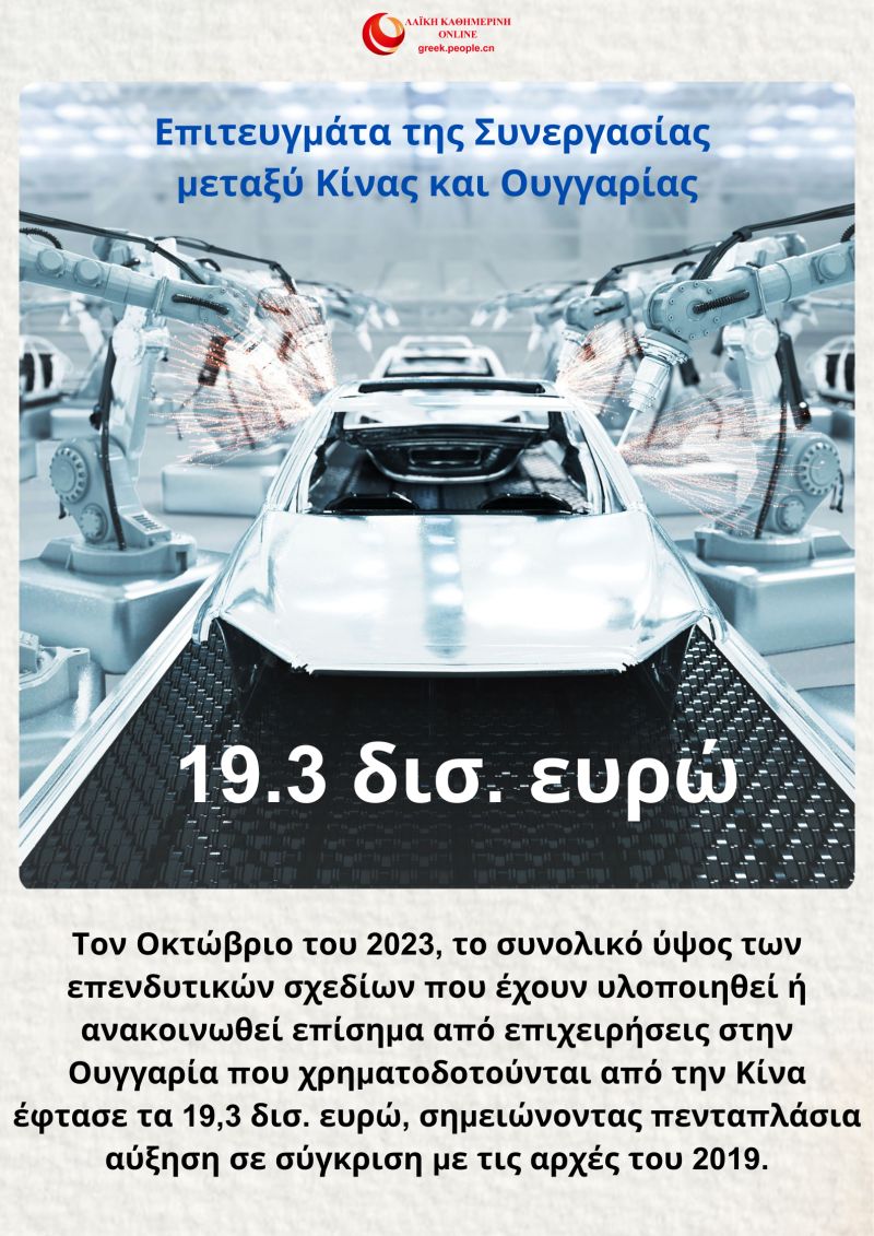 Ψηφιακή ανάγνωση των επιτευγμάτων της συνεργασίας μεταξύ Κίνας και Ουγγαρίας