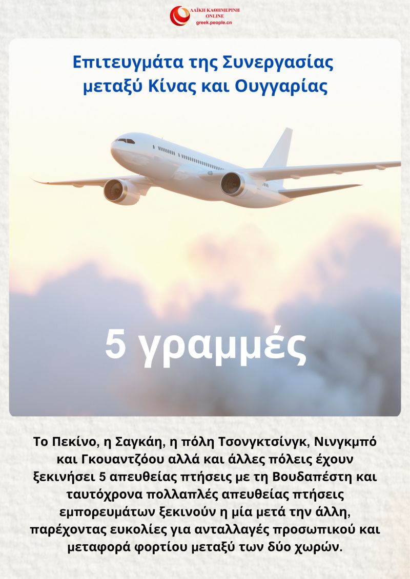 Ψηφιακή ανάγνωση των επιτευγμάτων της συνεργασίας μεταξύ Κίνας και Ουγγαρίας