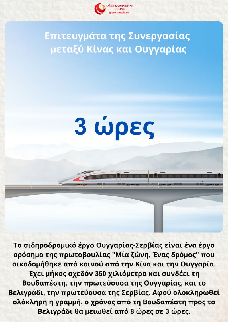 Ψηφιακή ανάγνωση των επιτευγμάτων της συνεργασίας μεταξύ Κίνας και Ουγγαρίας