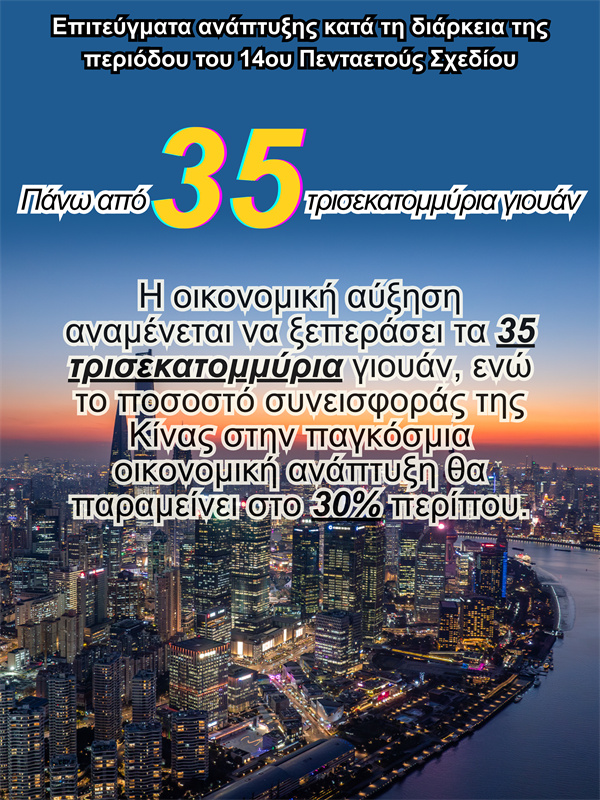 Επιτεύγματα ανάπτυξης κατά τη διάρκεια της περιόδου του 14ου Πενταετούς Σχεδίου