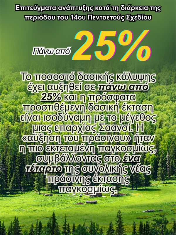 Επιτεύγματα ανάπτυξης κατά τη διάρκεια της περιόδου του 14ου Πενταετούς Σχεδίου