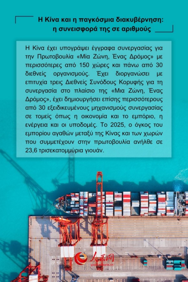 Η συμβολή της Κίνας στην προώθηση της παγκόσμιας διακυβέρνησης μέσα από αριθμούς
