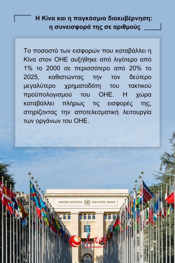 Η συμβολή της Κίνας στην προώθηση της παγκόσμιας διακυβέρνησης μέσα από αριθμούς