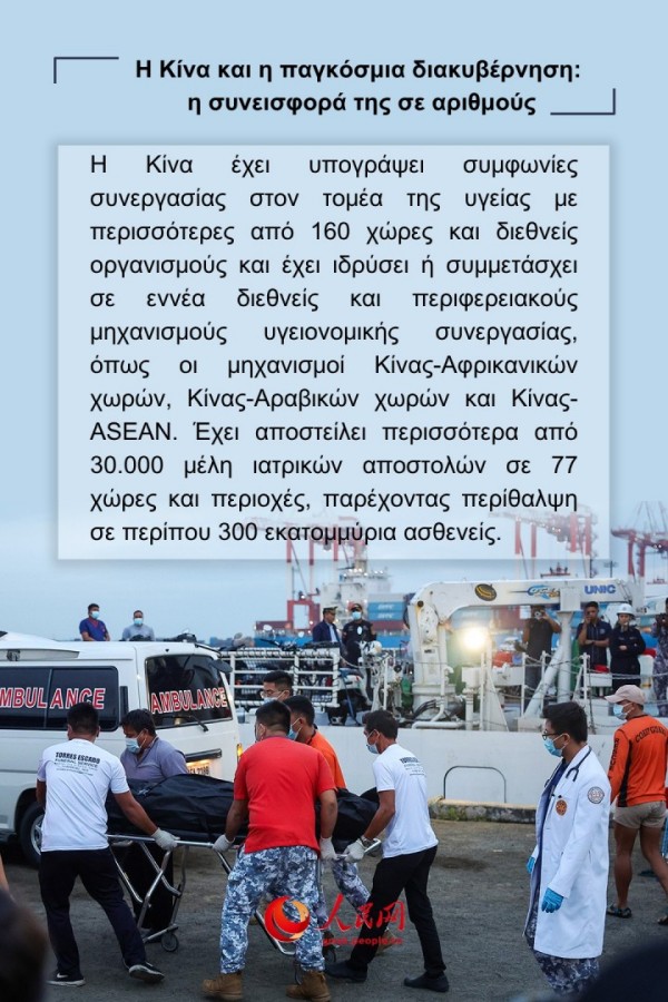 Η συμβολή της Κίνας στην προώθηση της παγκόσμιας διακυβέρνησης μέσα από αριθμούς