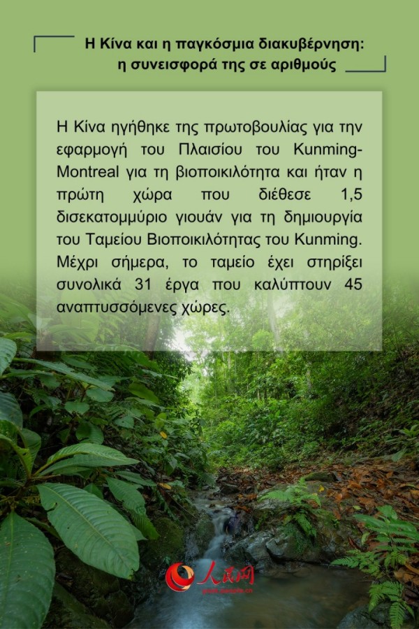 Η συμβολή της Κίνας στην προώθηση της παγκόσμιας διακυβέρνησης μέσα από αριθμούς